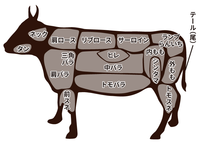 神戸牛の部位精肉