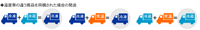 同梱