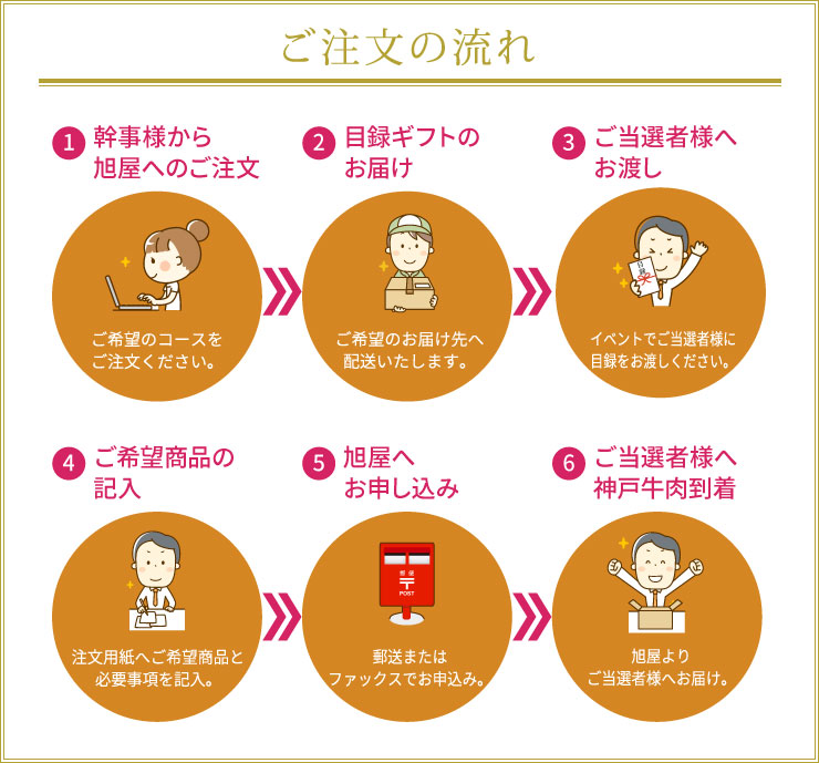 ご注文の流れ