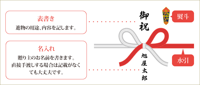 結婚御祝