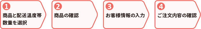 神戸牛旭屋ご注文法について